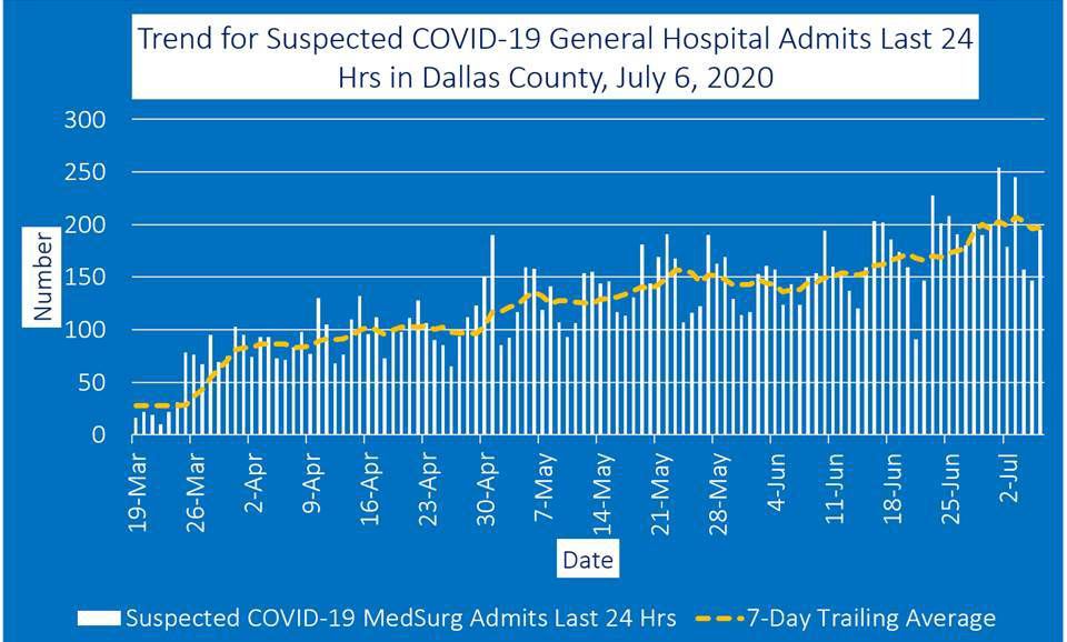 July 6 general hospital admits